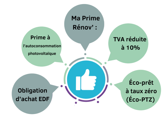Primes Demand Response