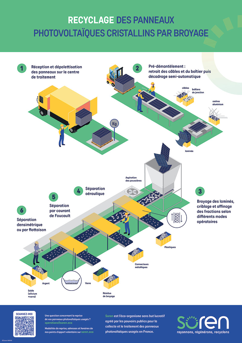 K-Helios-Recyclage